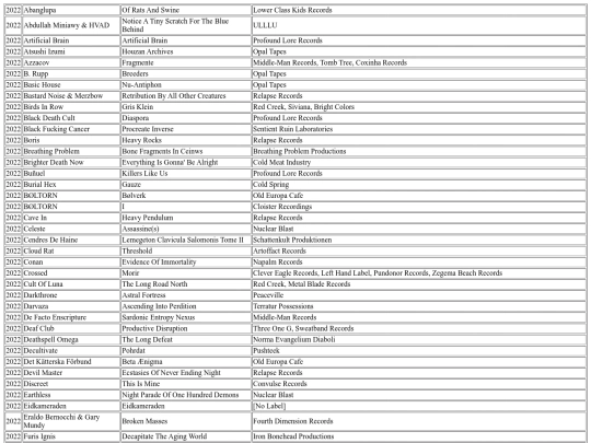 music/list/2022 screenshot