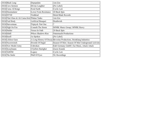 music/list/2024 screenshot