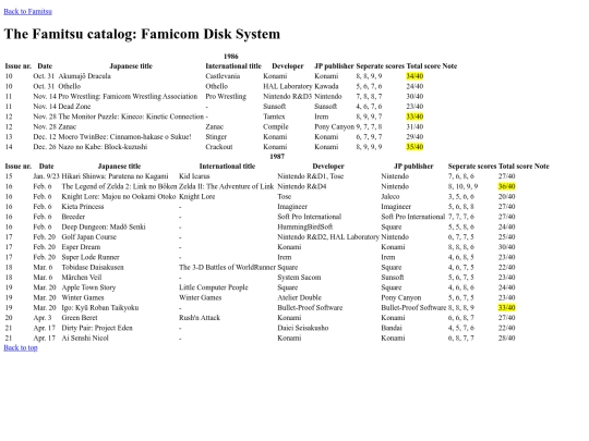 hub pages/gaming mags/Famitsu_lists/FDS screenshot