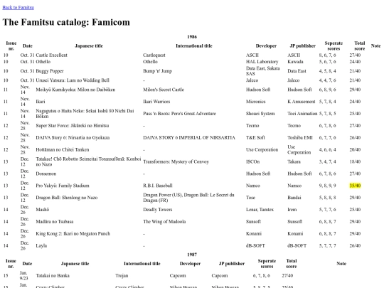 hub pages/gaming mags/Famitsu_lists/Famicom screenshot