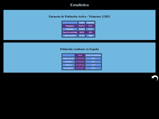 Proyecto7/Estadistica screenshot