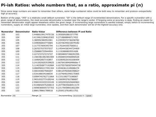 Pi-ish Ratios/hold screenshot