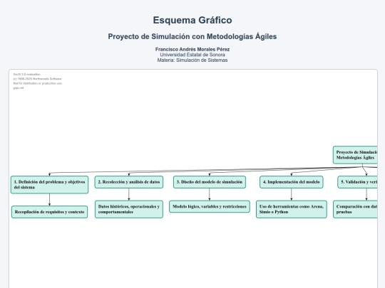 simulacion/esquema screenshot