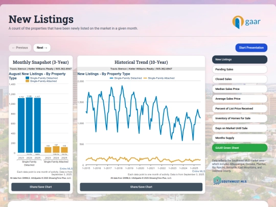 GreenSheetMetrics/StatisticalHighlightsv9.3.25 screenshot