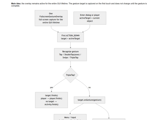 gesture-architecture screenshot