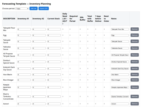 Forecasting screenshot