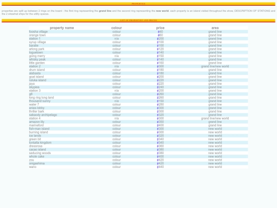 setsail/properties screenshot