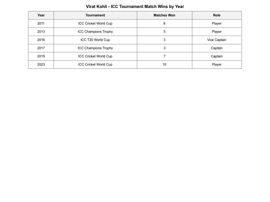html/table screenshot