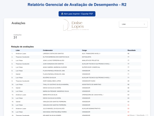 Relatório_AvDesempenhoR2/r2_lista_avaliacao screenshot