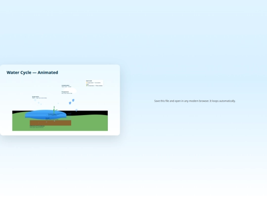 watercycle screenshot