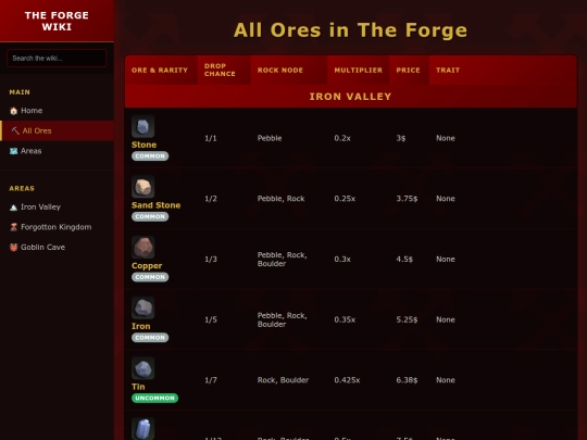 ores screenshot