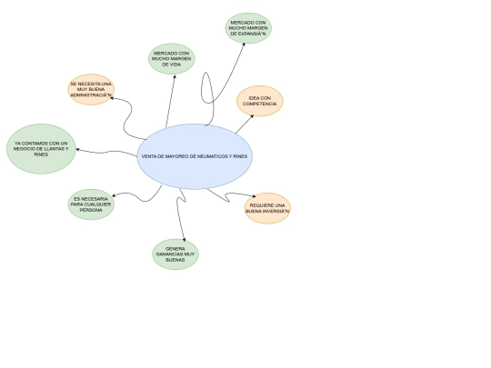 avitia_abdiel_diagrama_negocio screenshot