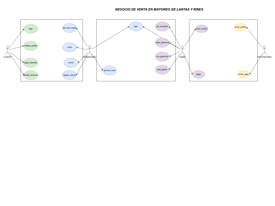 diagrama_Casos_Uso_Dinero_Abdiel_Avitia screenshot