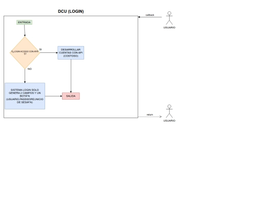 diagrama_casosdeuso_abdiel_avitia screenshot