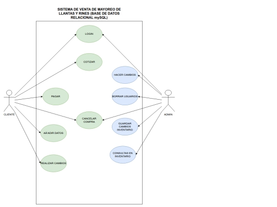 diagrama_casosdeuso_abdielavitia_negocio screenshot