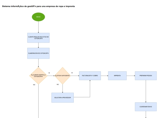 diagrama_flujo_ventas screenshot