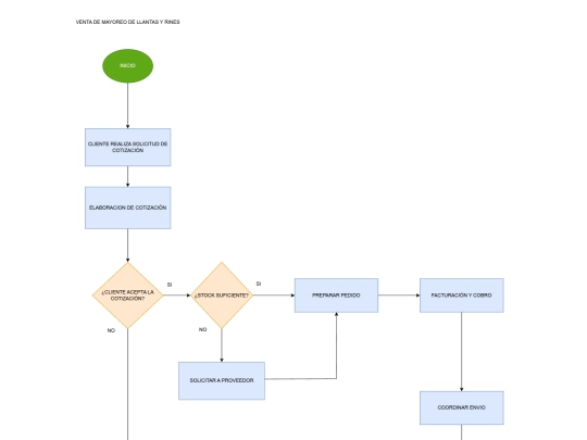 flow_diagram_company_avitia_abdiel screenshot