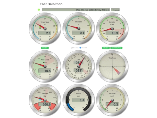 Cumulus/gauges-ssT screenshot