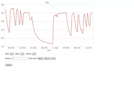Hivechart screenshot