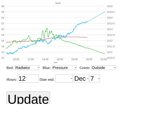 bchart screenshot