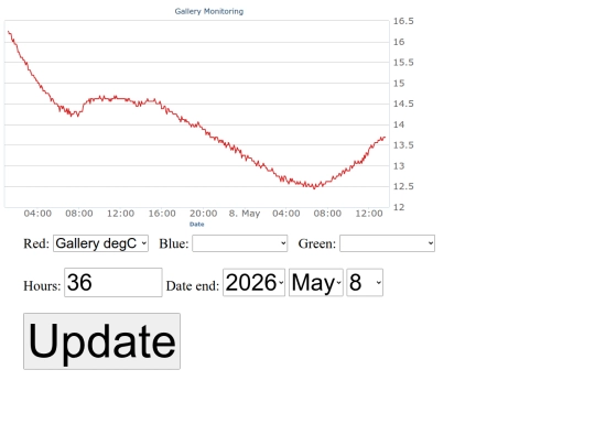 gchart screenshot