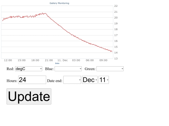 gchart2 screenshot