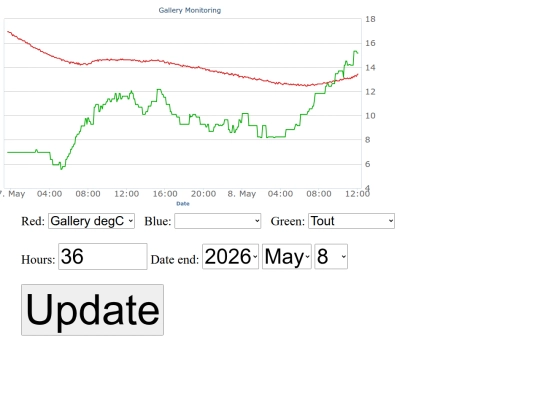 gchart3 screenshot