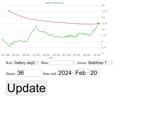 gchart4 screenshot