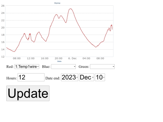 hchart screenshot