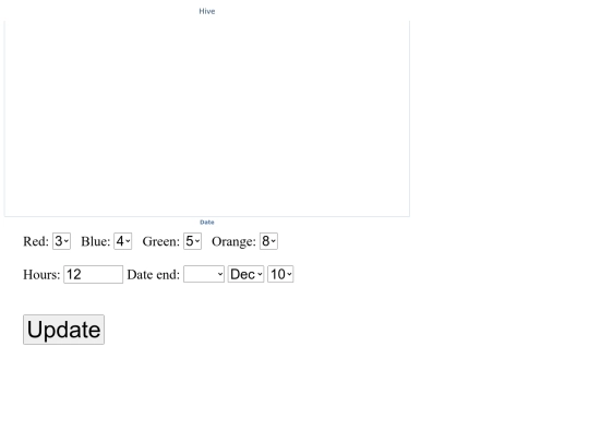 hivechart screenshot
