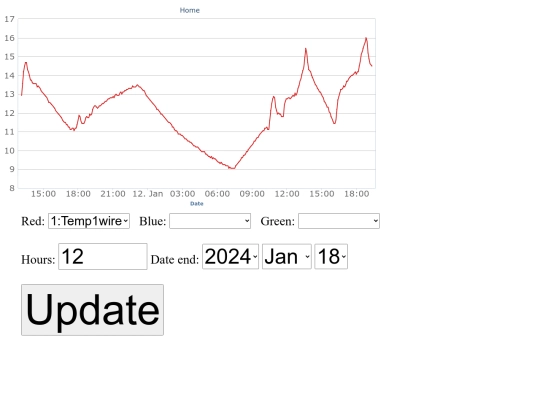 lchart screenshot
