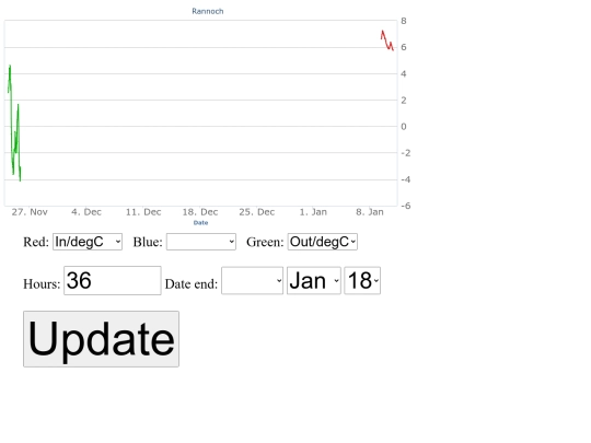 rchart2 screenshot