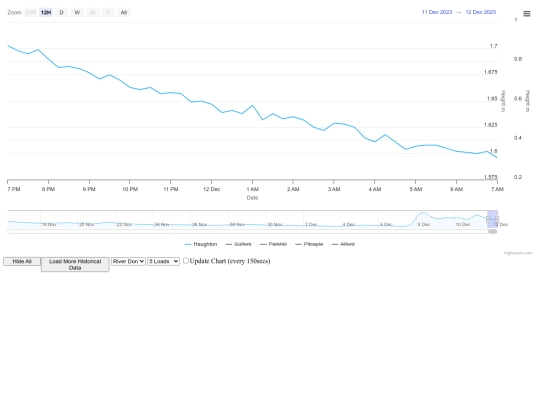 rivertest screenshot
