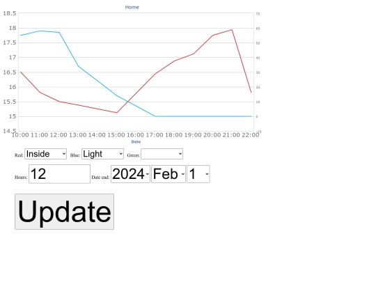 tchart2 screenshot