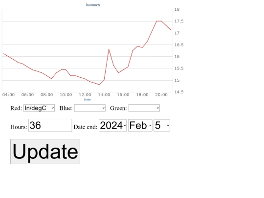 testchart screenshot