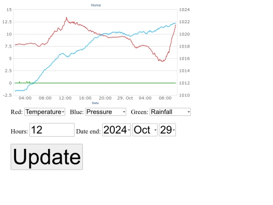 wchart screenshot