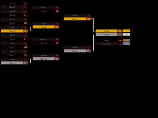 bracket/bracket screenshot