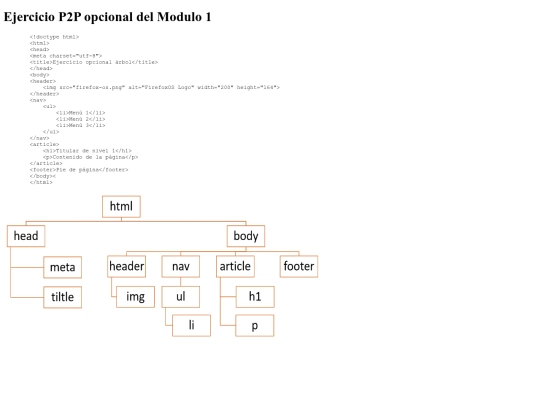 Modulo1/ejercicioP2Popcional screenshot