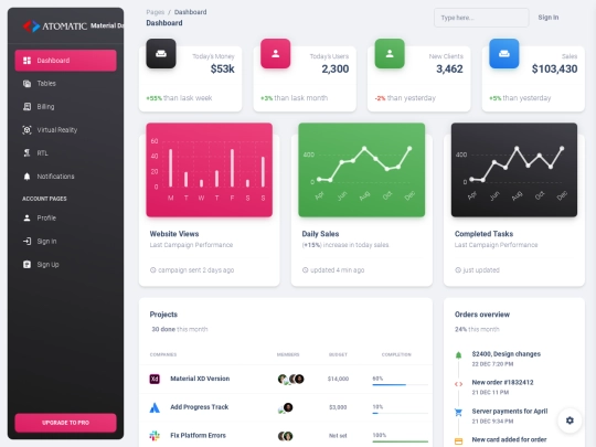 pages/dashboard screenshot