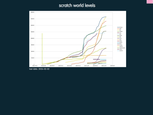 sw-levels screenshot