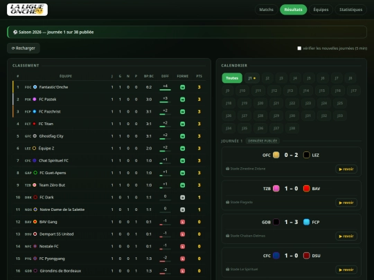 resultats screenshot