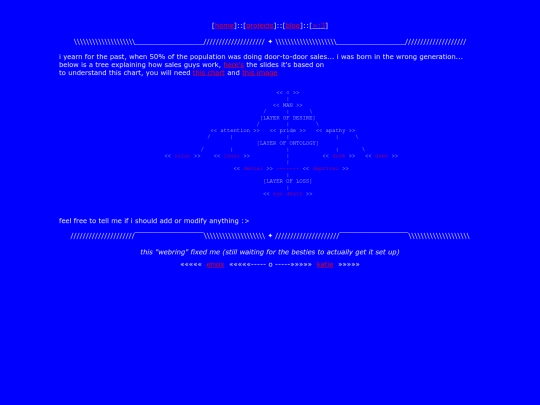 sales screenshot