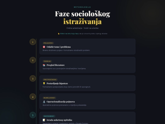 Iistrazivanje infografika screenshot