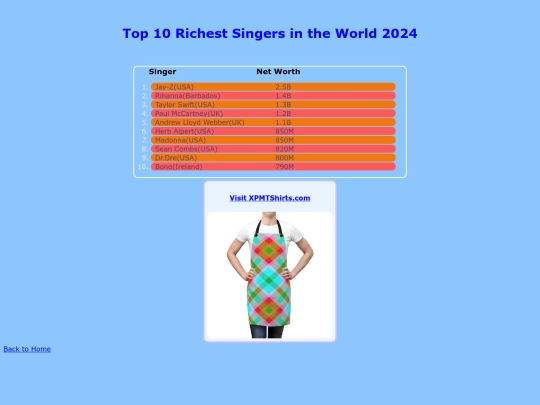 Top10-64 screenshot