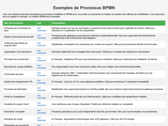 bpmn_examples screenshot
