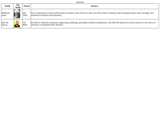 chemistry screenshot