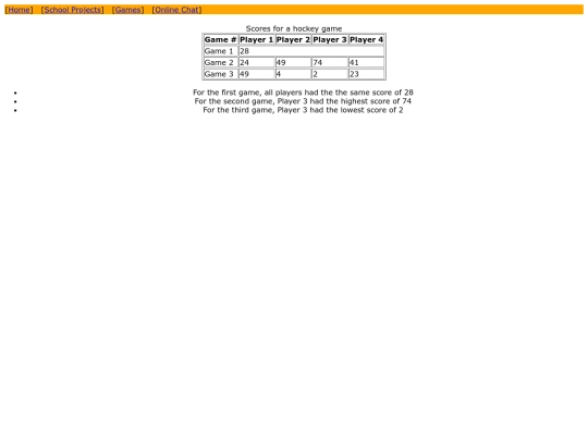 table-data screenshot