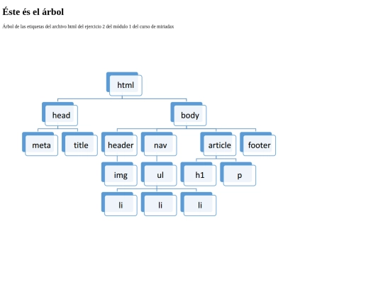 p2p_m1_e2 screenshot