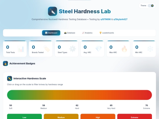 SHLv2 screenshot