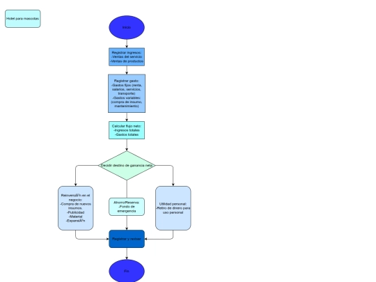 diagrama_ingresos screenshot